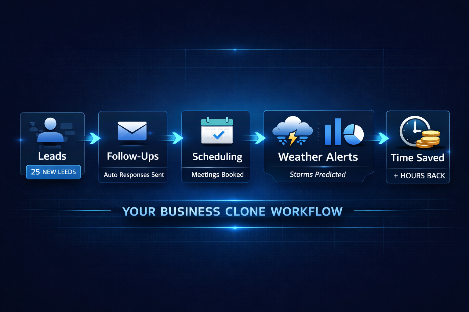 AI Business Clone Dashboard