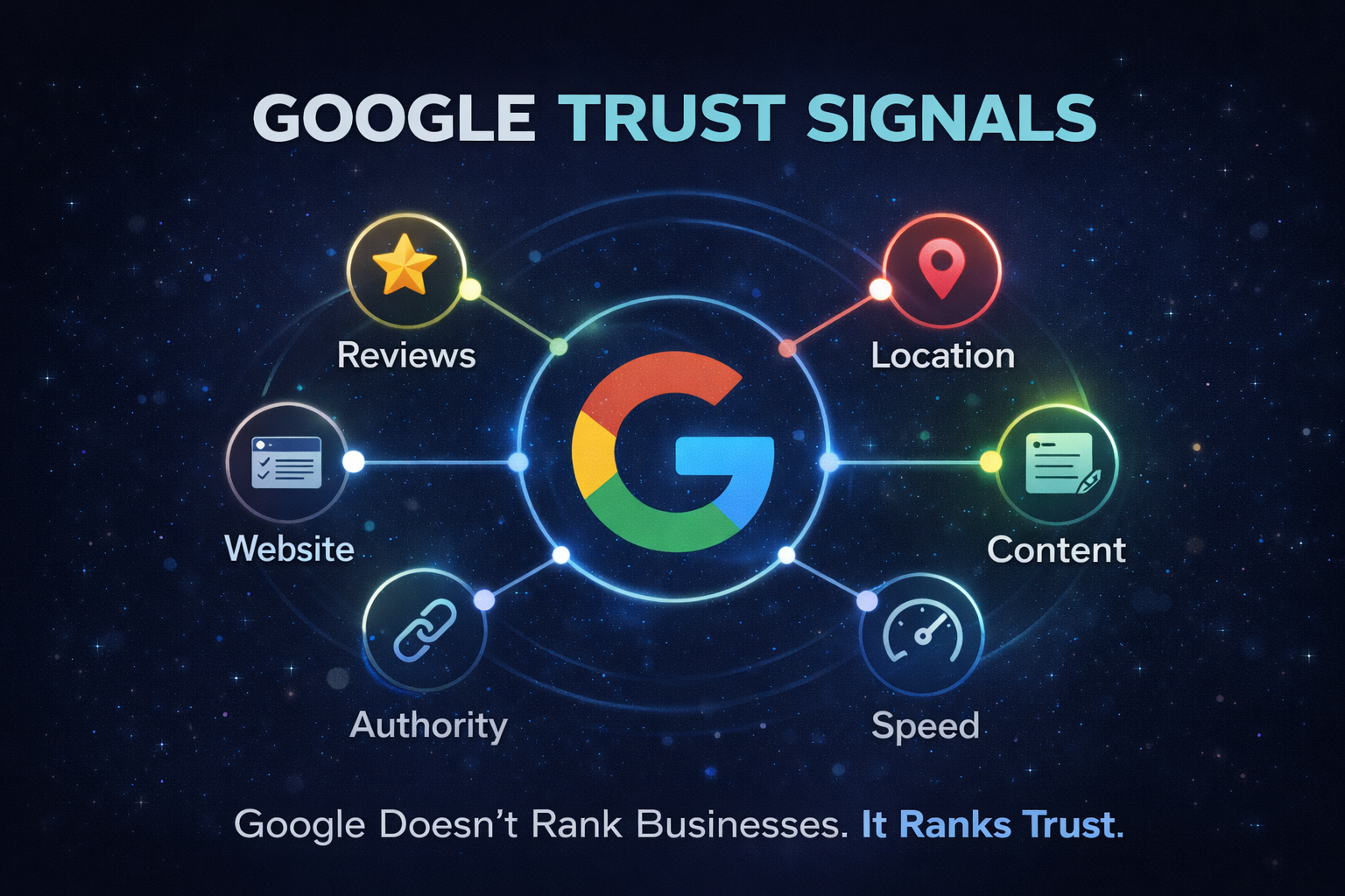 Google SEO Ranking Report Example for Contractors